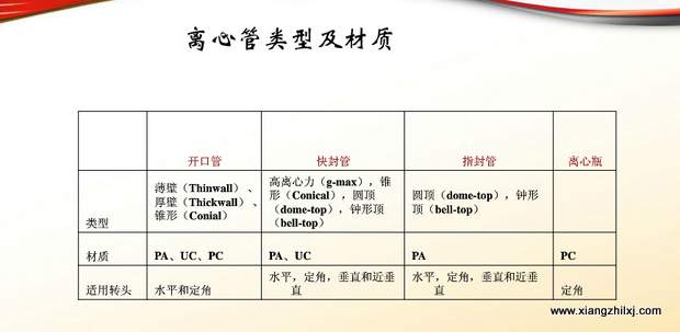 超速離心機(jī)離心管的使用-圖解-離心管怎么使用？