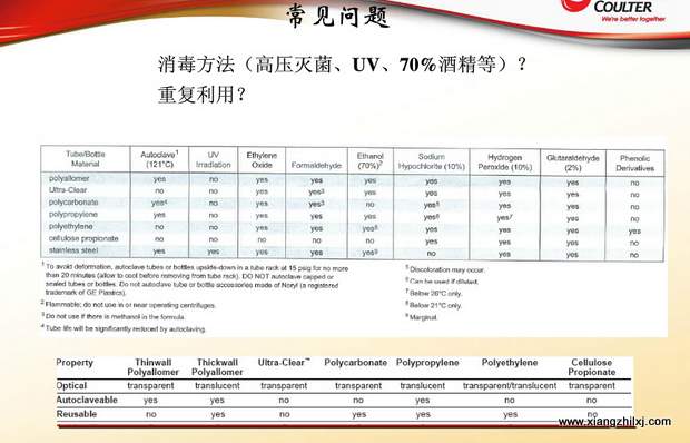 超速離心機(jī)離心管的使用-圖解-離心管怎么使用？