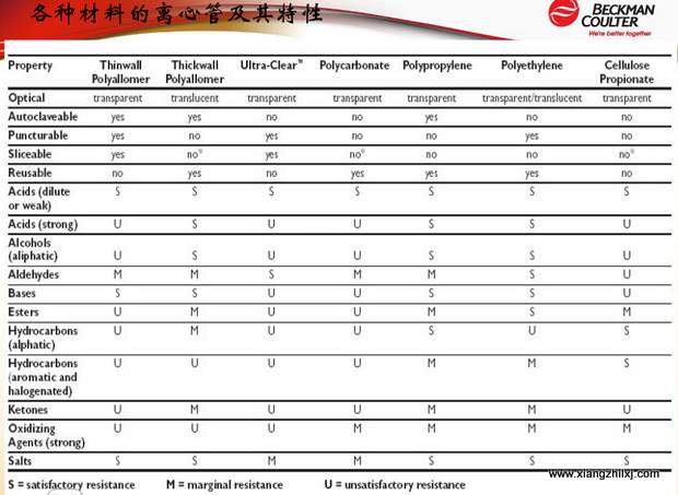 超速離心機(jī)離心管的使用-圖解-離心管怎么使用？