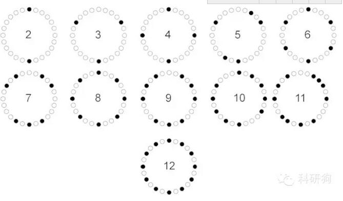 離心機(jī)配平問題，80%的人會(huì)答錯(cuò)