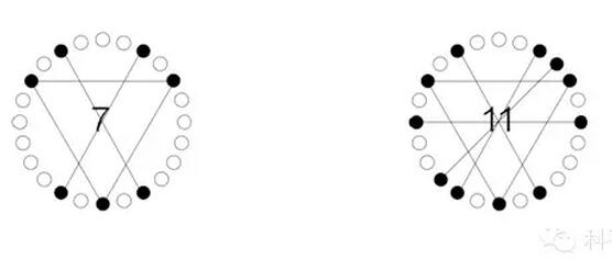 離心機(jī)配平問題，80%的人會(huì)答錯(cuò)