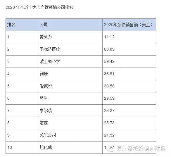 國際醫(yī)療器械巨頭并購大戰(zhàn)的真實(shí)原因是什么？