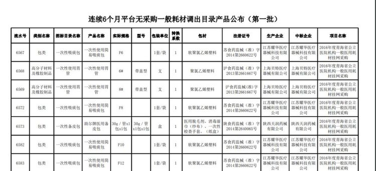 全面清理！近5萬(wàn)種耗材被踢出掛網(wǎng)！