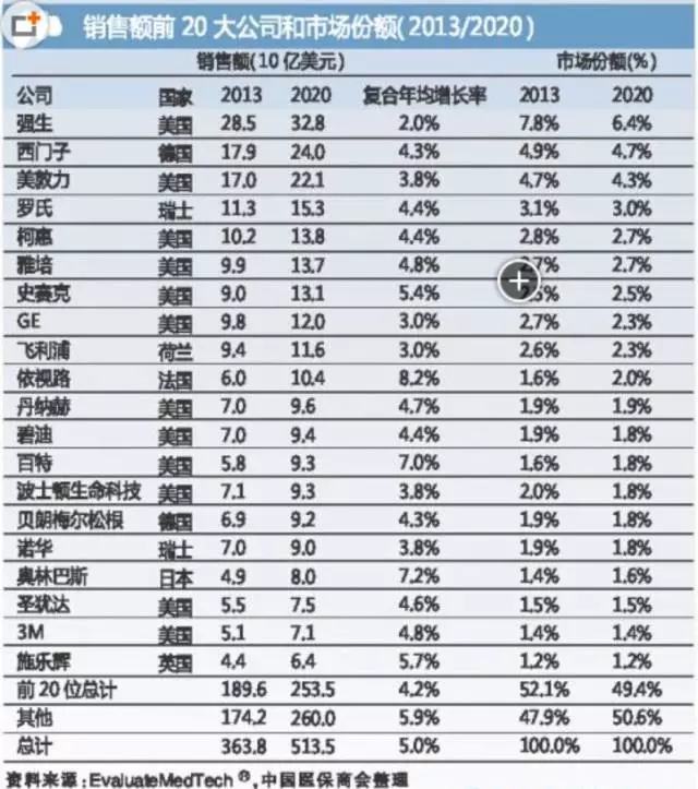 國(guó)際醫(yī)療器械巨頭并購(gòu)大戰(zhàn)的真實(shí)原因是什么？